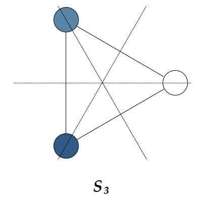 S_3
